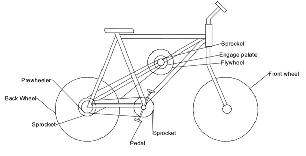 Kinematic Energy Recovery